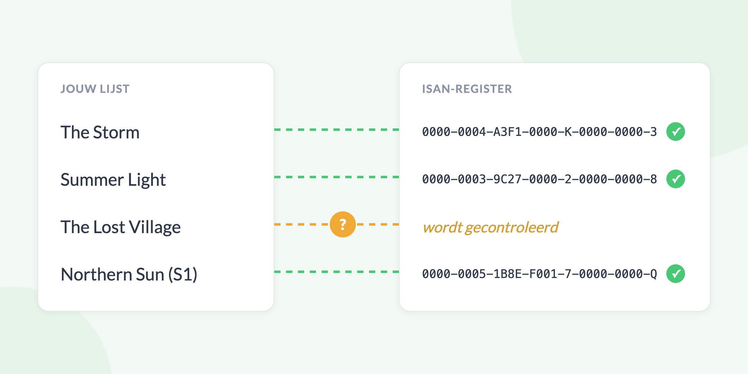De matching tool in ISANIZE